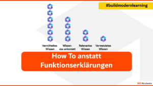 How To anstatt Funktionserklärungen Beitragsbild