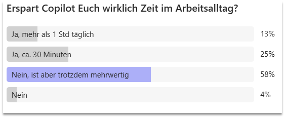 Erspart Copilot euch Zeit im Arbeitsalltag