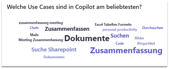 Welche Use-Cases sind in Copilot am beliebtesten