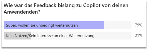 Wie war das Feedback bislang zu Copilot von deinen Anwendenden