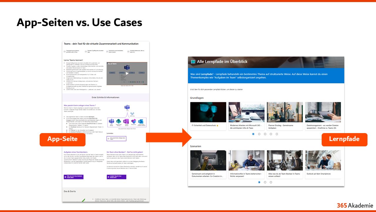 App-Seiten vs. Use Cases