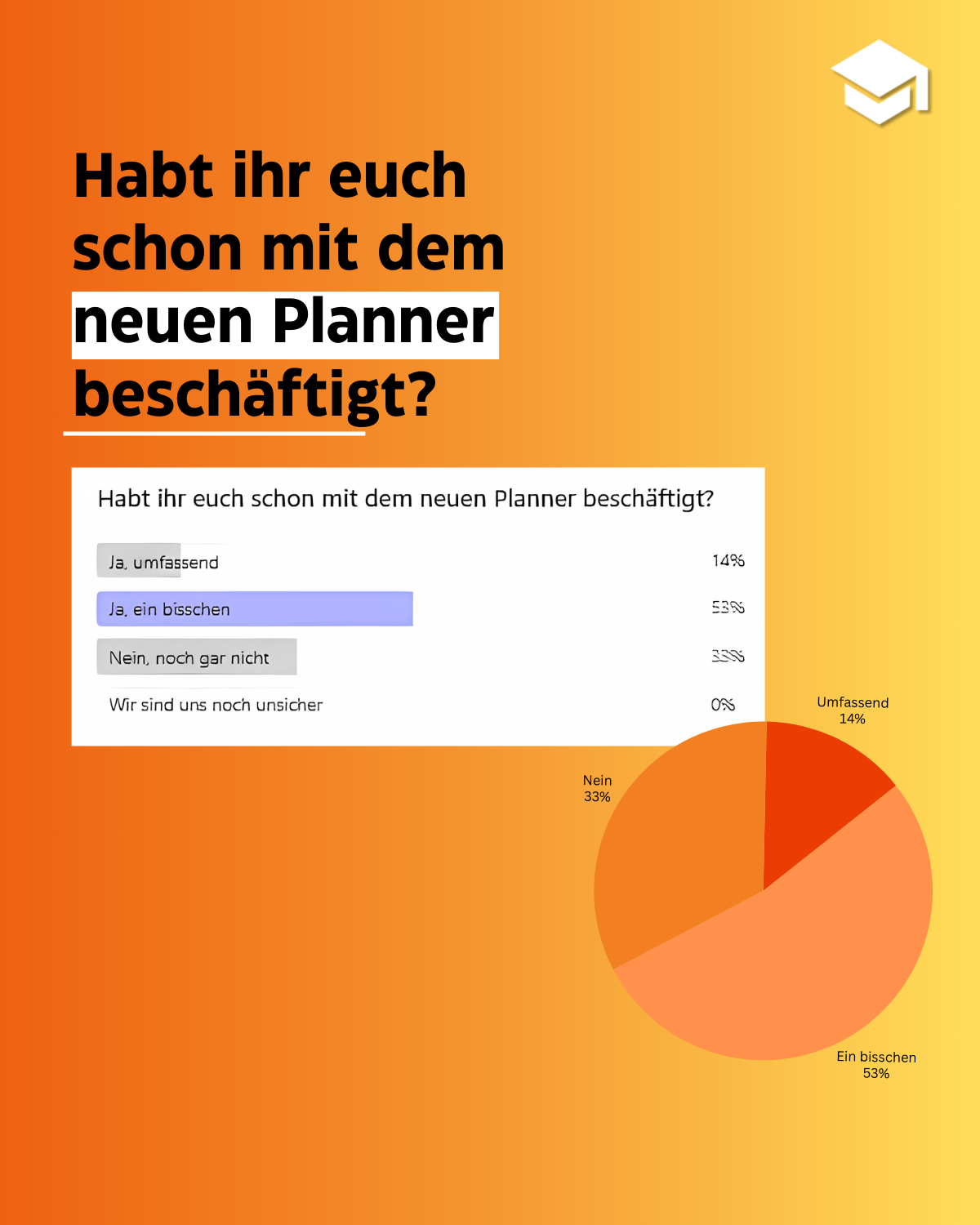 Habt ihr euch schon mit dem neuen Planner beschäftigt