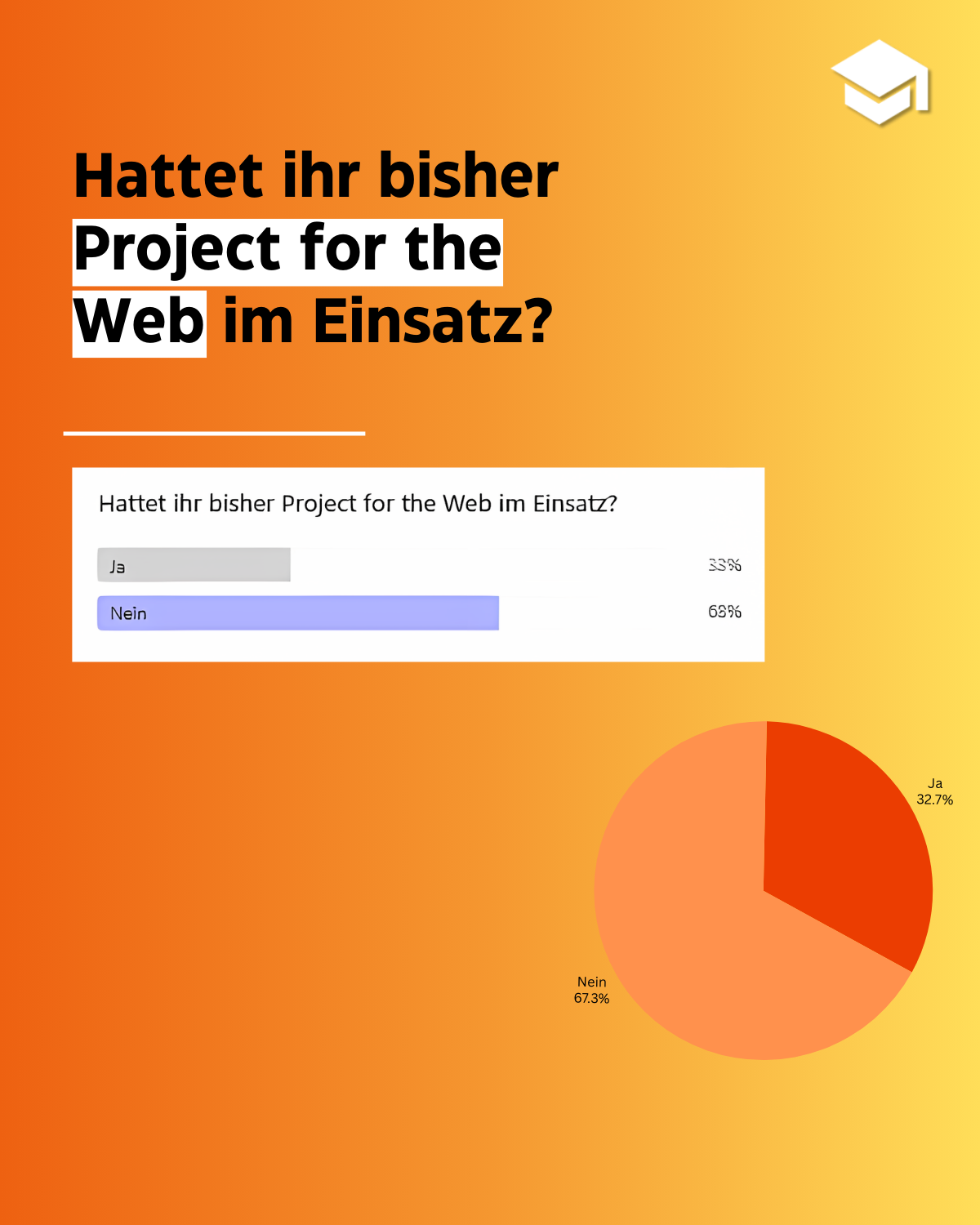 Hattet ihr bisher Project for the Web im Einsatz