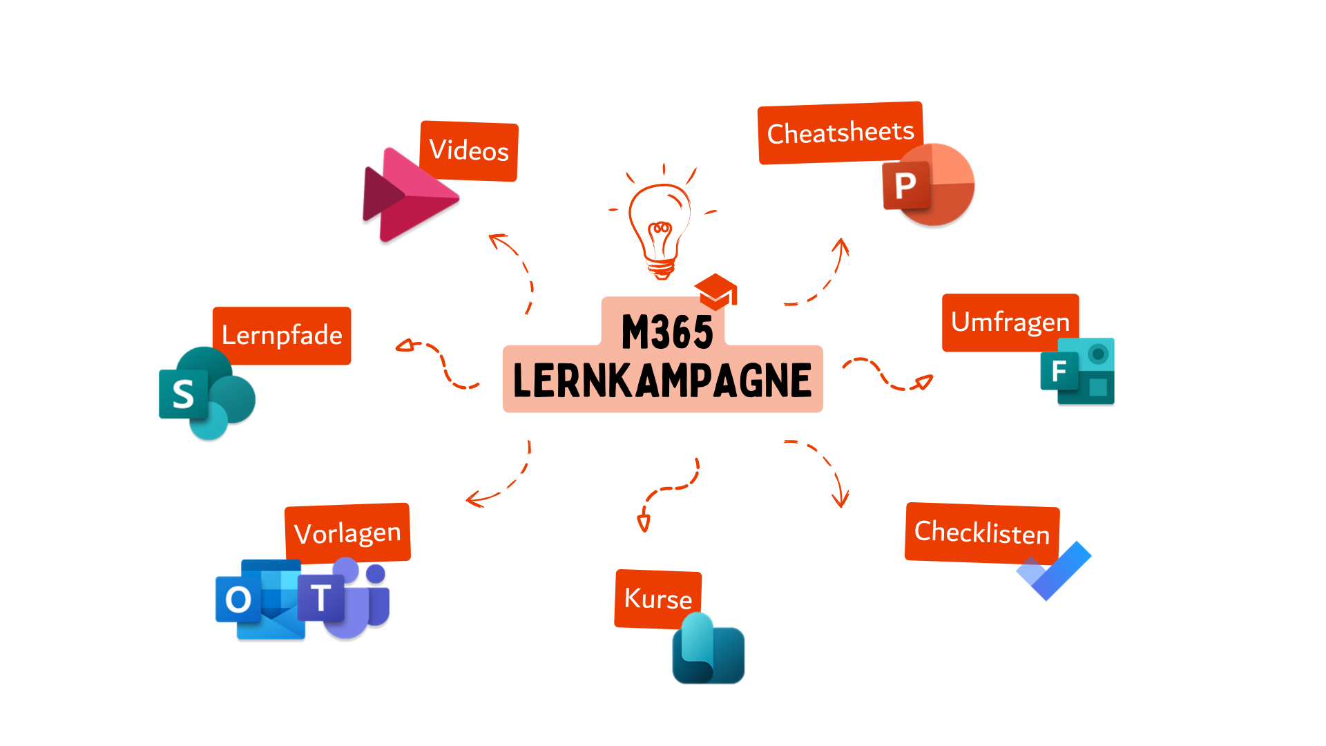 M365 LernKampagne