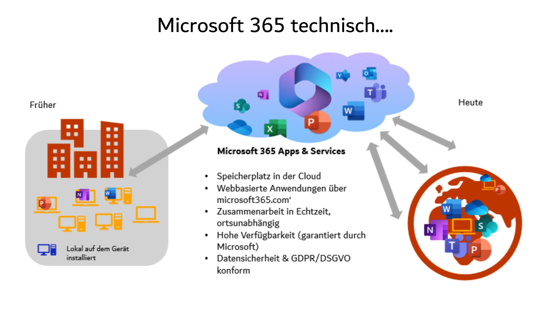 Microsoft 365 technisch….2 2417