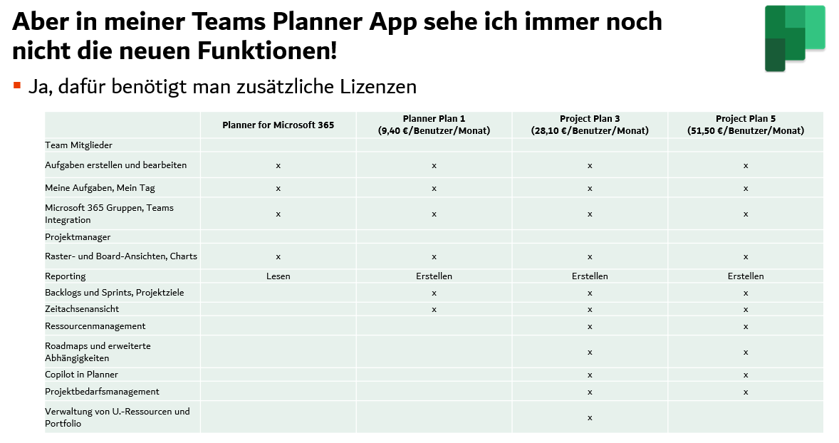 Zusätzliche Planner Lizenzen