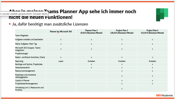 zusätzliche Planner Lizenzen