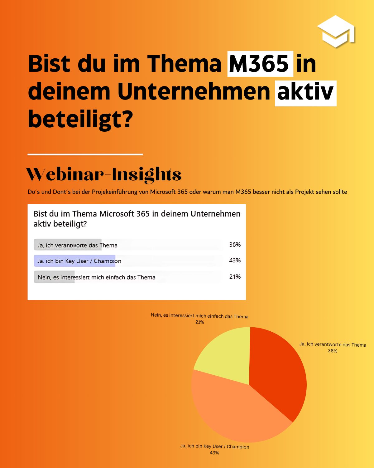 Bist du im Thema M365 in deinem Unternehmen aktiv beteiligt