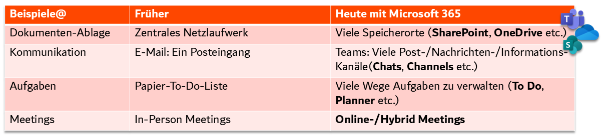 Tabelle konkrete Veränderungen