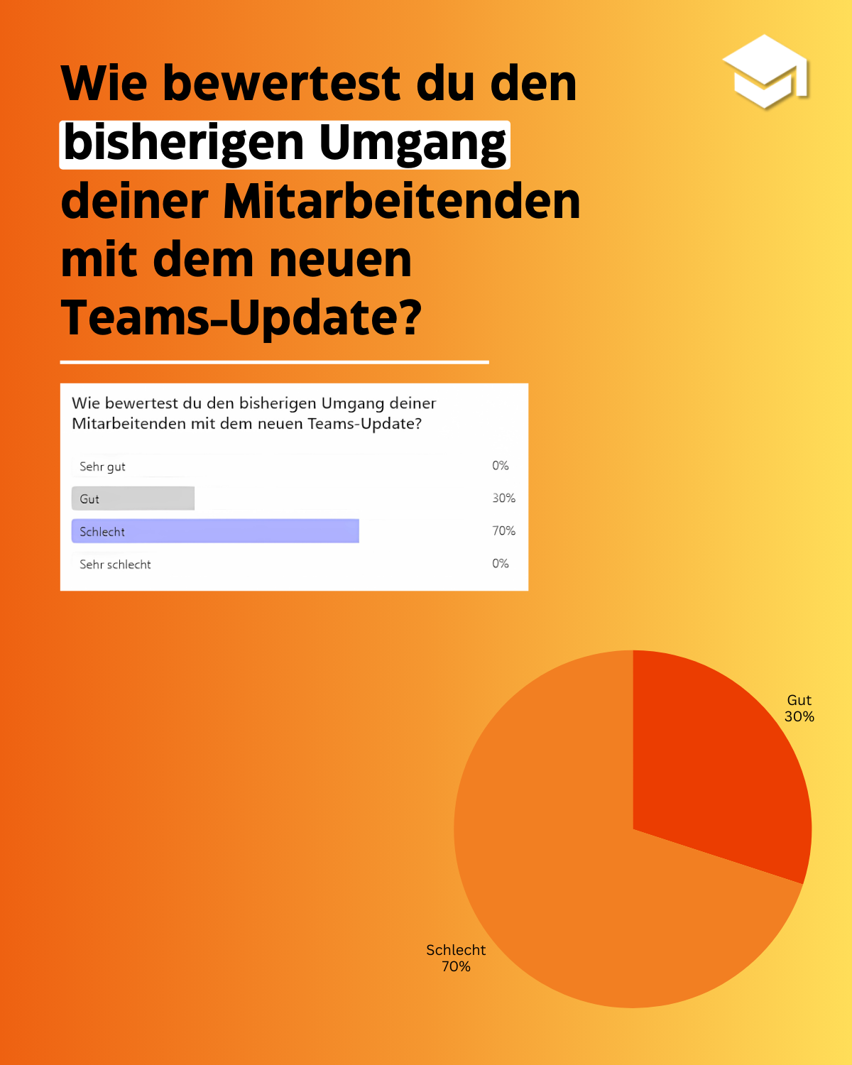 Umfrage Posting Wie bewertest du den Umgang mit dem Teams-Update?