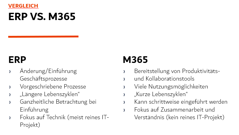 ERP vs M365