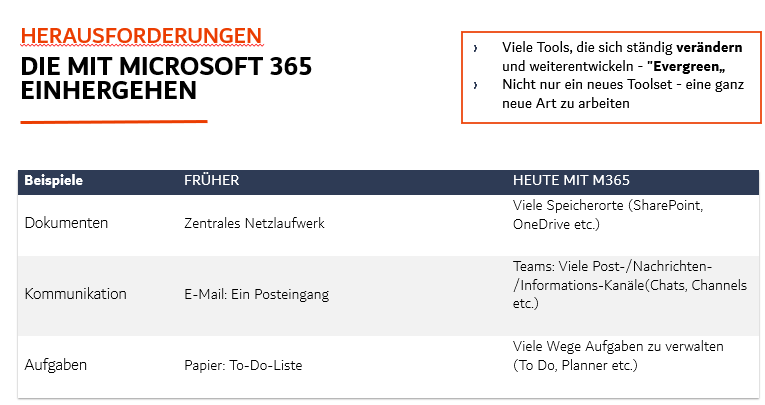 Herausforderungen mit M365
