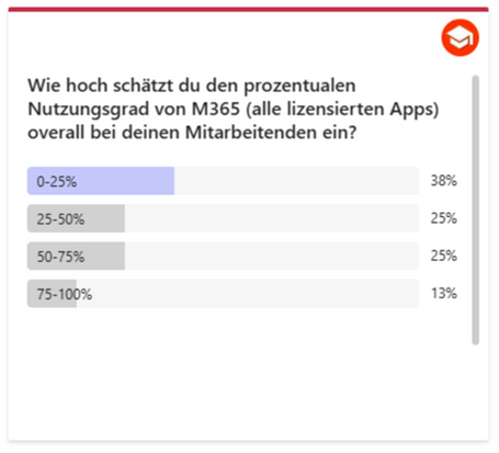 LK2504 Umfrage