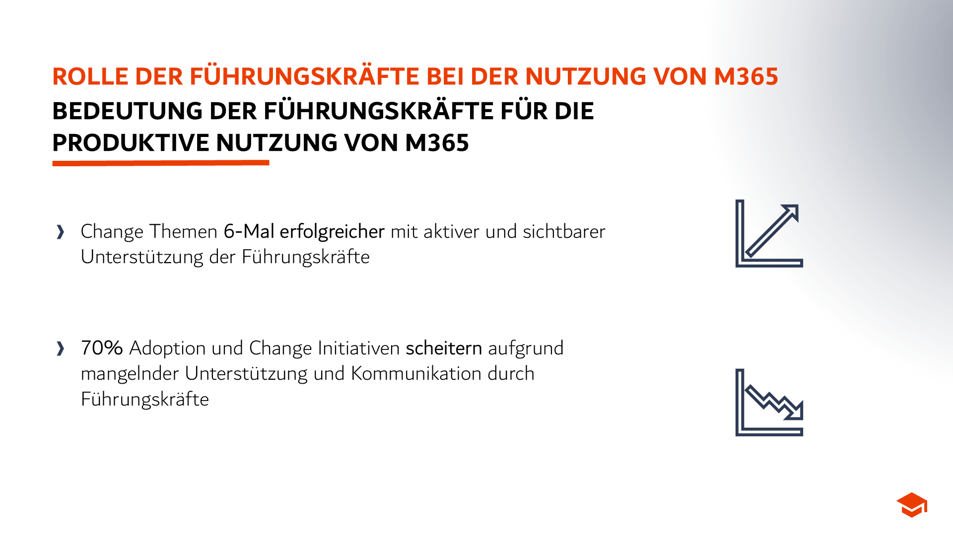 BEDEUTUNG DER FÜHRUNGSKRÄFTE FÜR DIEPRODUKTIVE NUTZUNG VON M365