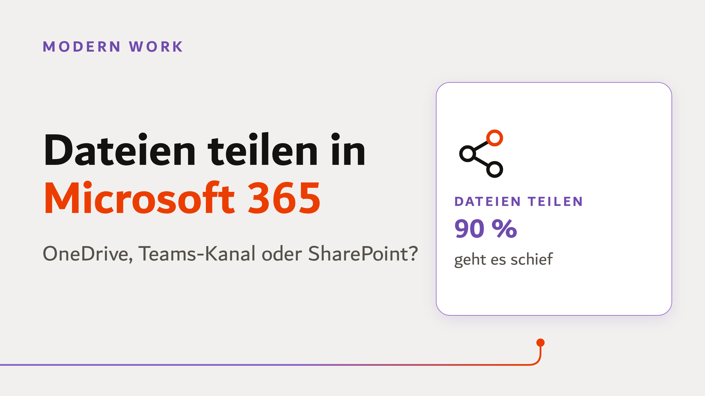 Beitragsbild: Dateien teilen in Microsoft 365 über OneDrive, Teams-Kanal oder SharePoint, bei 90 % geht es schief