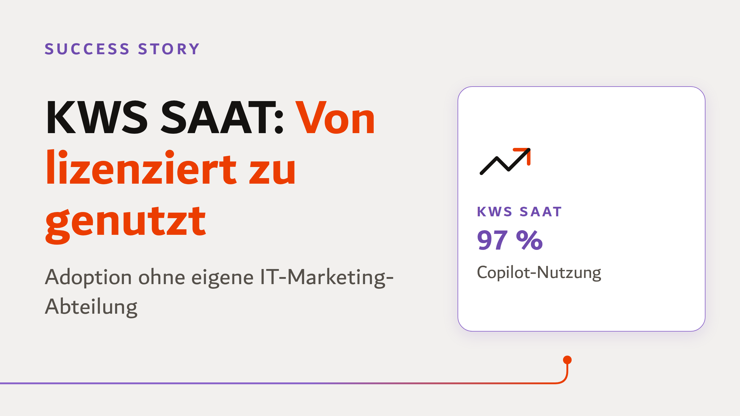 Beitragsbild: Success Story KWS SAAT, von lizenziert zu genutzt, 97 % Copilot-Nutzung durch Microsoft 365 Adoption